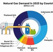 Gas Jp Terus Di Indonesia 2024 Terbaru Hari Ini Indonesia Inggris